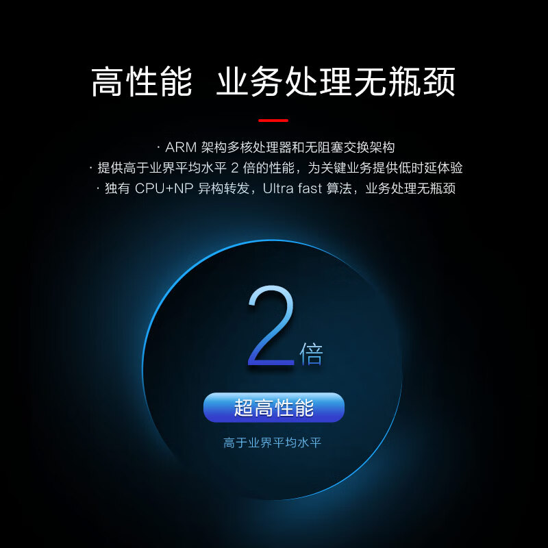 华为（HUAWEI）AR6121EC-S 企业级路由器千兆1*GE光+3*GE Combo+8*GE 网管型四核处理器